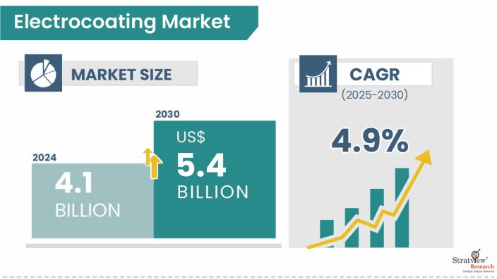 Electrocoating-Market-Insights